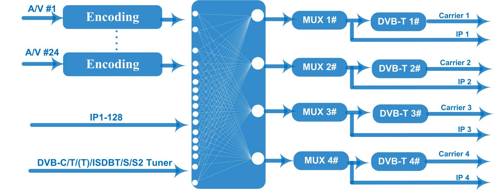 FU4653HB Encoder Modulator view 5